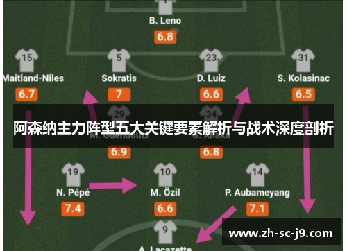 阿森纳主力阵型五大关键要素解析与战术深度剖析