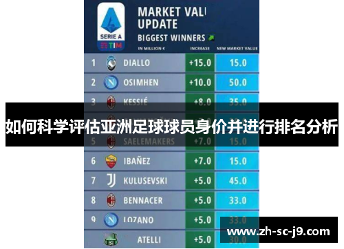 如何科学评估亚洲足球球员身价并进行排名分析