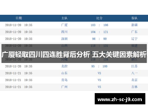 广厦轻取四川四连胜背后分析 五大关键因素解析 广厦轻取四川四连胜背后分析 五大关键因素解析