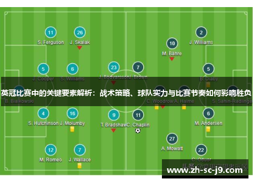 英冠比赛中的关键要素解析:战术策略、球队实力与比赛节奏如何影响胜负 英冠比赛中的关键要素解析:战术策略、球队实力与比赛节奏如何影响胜负