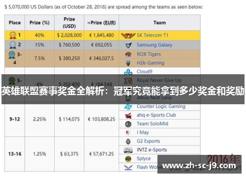 英雄联盟赛事奖金全解析：冠军究竟能拿到多少奖金和奖励