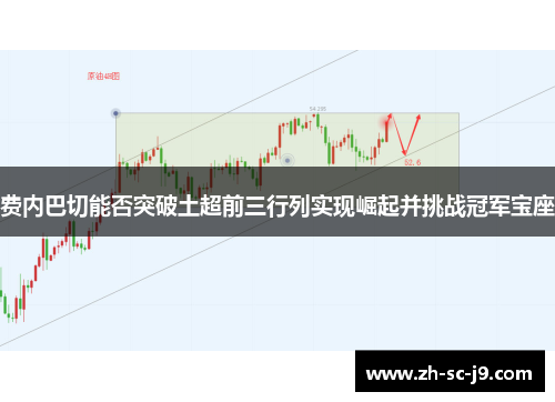 费内巴切能否突破土超前三行列实现崛起并挑战冠军宝座